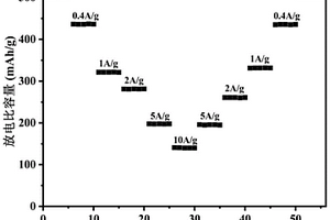 高容量VNb<Sub>9</Sub>O<Sub>25</Sub>納米片鋰離子電池負(fù)極材料及其制備方法