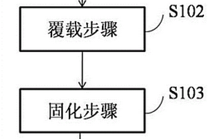 鋰離子電池的補鋰電極片、補鋰隔膜及其制備方法