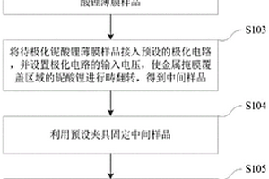 鈮酸鋰薄膜波導(dǎo)的濕法刻蝕方法及鈮酸鋰薄膜波導(dǎo)