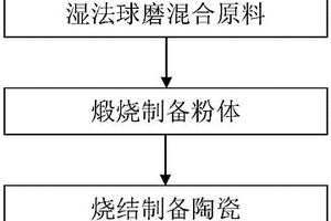 新型鋰離子傳導(dǎo)氧化物固體電解質(zhì)及其制備方法