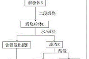 從廢舊鋰離子電池中浸出分離鋰與有價金屬的方法