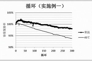 高性價比長循環(huán)壽命鋰離子電池用正極極片