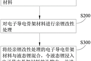 復(fù)合鋰金屬負(fù)極及制備方法、鋰離子電池