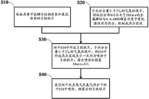 鋰離子電容器負(fù)極的預(yù)嵌鋰方法及噴涂裝置