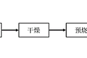 摻雜富鋰尖晶石型鈦鋰氧化物吸附材料及其制備方法