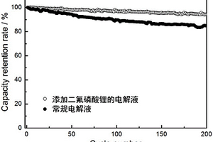 二氟磷酸鋰的制備方法、鋰離子電池電解液和離子電池