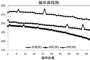 鋰離子電池正極材料的預鋰化添加劑及其制備方法和應用