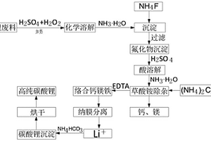 含鋰廢料生產(chǎn)高純度碳酸鋰的生產(chǎn)工藝