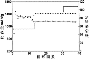 鋰金屬陽極表面石墨烯基保護(hù)層及相應(yīng)鋰硫電池