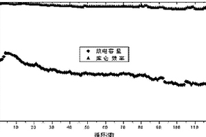 提高含有鋰鎳錳氧正極材料的鋰離子電池循環(huán)穩(wěn)定性的方法及鋰離子電池