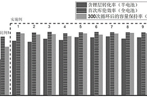 用于鋰離子電池負(fù)極接觸預(yù)鋰化的電解液及預(yù)鋰化方法