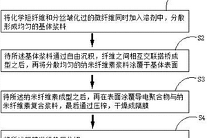 鋰硫電池隔膜的制備方法、鋰硫電池隔膜以及鋰硫電池