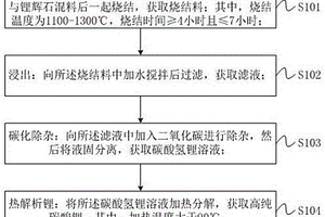 鋰輝石燒結(jié)碳化法制備電池級碳酸鋰的工藝