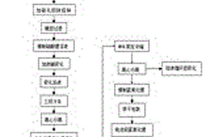 高鉛鋅鋰原料制備電池級(jí)氫氧化鋰的方法