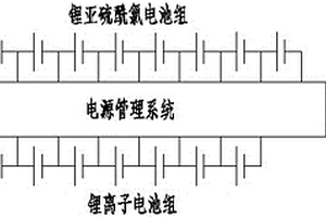 鋰亞硫酰氯電池與鋰離子電池組成的復合電源