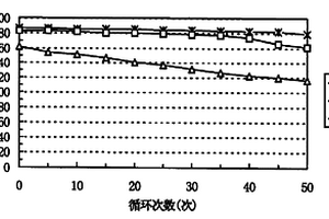 含錳鈷鎳的鋰復合氧化物及其制備方法以及在鋰離子二次電池中的應用