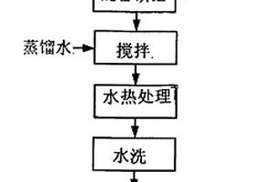 水熱法制備尖晶石型鋰錳氧化物鋰離子篩分材料