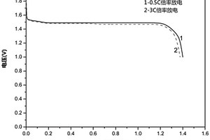 鈦酸鋰正極金屬鋰負(fù)極鋰原電池及其制備方法