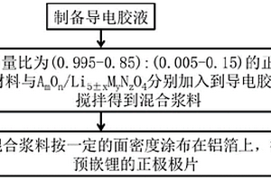 預(yù)嵌鋰的鋰離子電池正極極片及預(yù)嵌鋰的方法