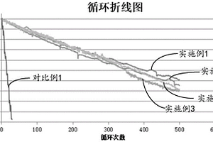 高電壓鋰離子電池電解液以及鋰離子電池