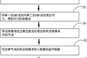 鋰電池隔膜的制備方法、鋰電池隔膜以及鋰離子電池