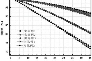 核殼異構(gòu)鈷酸鋰復(fù)合材料和鋰離子電池及其制備方法和應(yīng)用