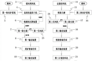 利用鋰礦尾礦及鋰渣廢渣生產(chǎn)尾礦微粉的設(shè)備