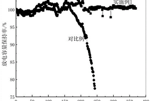 用于固態(tài)鋰電池的補(bǔ)鋰功能電解質(zhì)膜