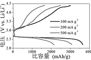 無粘結(jié)劑型鋰-空氣電池空氣電極及其制備方法與應(yīng)用