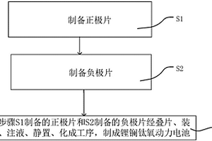 鈦酸鋰動(dòng)力電池及鈦酸鋰動(dòng)力電池的制備方法