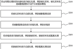 從鋰電池回收渣料中回收鋰的方法及回收得到的材料與回收系統(tǒng)