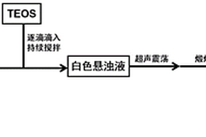 微米級球狀鋰基CO<Sub>2</Sub>吸附劑及其制備方法