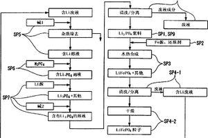 鋰離子電池用正極活性物質(zhì)的制造方法、由該制造方法獲得的鋰離子電池用正極活性物質(zhì)、鋰離子電池用電極、及鋰離子電池