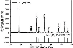 鈦鎂鉻酸鋰的合成方法及其作為鋰離子電池負極材料的應用