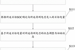 檢測鋰電池析鋰的方法及裝置