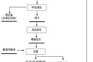 鋰輝石制備電池級碳酸鋰的方法