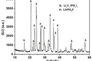 磷酸釩鋰和氟化磷酸釩鋰復合正極材料的制備方法