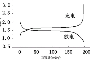 鈦酸鋰電池漿料及其制備方法、鈦酸鋰電池極片及鈦酸鋰電池