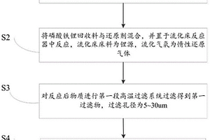 廢舊磷酸鐵鋰的修復(fù)方法及得到的磷酸鐵鋰材料