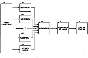 鋰離子/鋰聚合物電池組保護(hù)電路