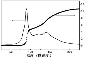 鋰氨基硼烷的加氫方法