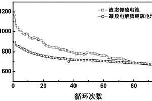 用于鋰硫電池電解質(zhì)的復(fù)合物、鋰硫電池電解質(zhì)及其制備方法、固態(tài)鋰硫電池