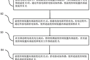 抑制鋰枝晶生長的全固態(tài)鋰電池充電溫度控制方法及系統(tǒng)