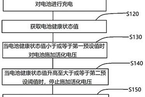 對鋰離子電池進行活性恢復的方法以及鋰離子電池