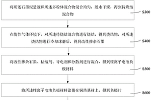 鋰離子電池負(fù)極材料、鋰離子電池及鋰離子電池制備方法