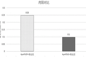 陶瓷涂覆漿料及制備方法、鋰電池隔膜、鋰離子電池