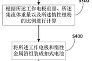 測試預(yù)鋰化鋰粉的比容量的方法及其應(yīng)用