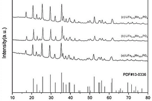 磷酸錳鐵鋰在鹵水電化學(xué)提鋰中作為電極材料的應(yīng)用