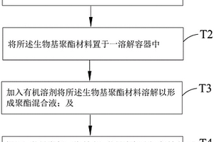 鋰電池固體電解質(zhì)及其制備方法、鋰電池結(jié)構(gòu)