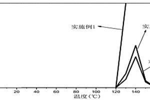 鋰電池用電解液及鈦酸鋰電池